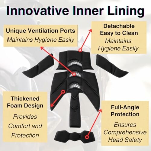 Diagram showing features of an innovative helmet inner lining with ventilation, detachable parts, thickened foam, and full-angle protection.